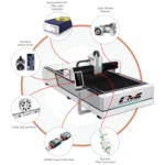 Gear Mesin Grafir Fiber Force Laser FL-1530